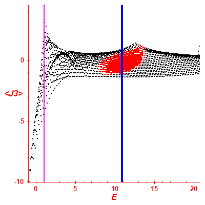 Peres lattice <J3>